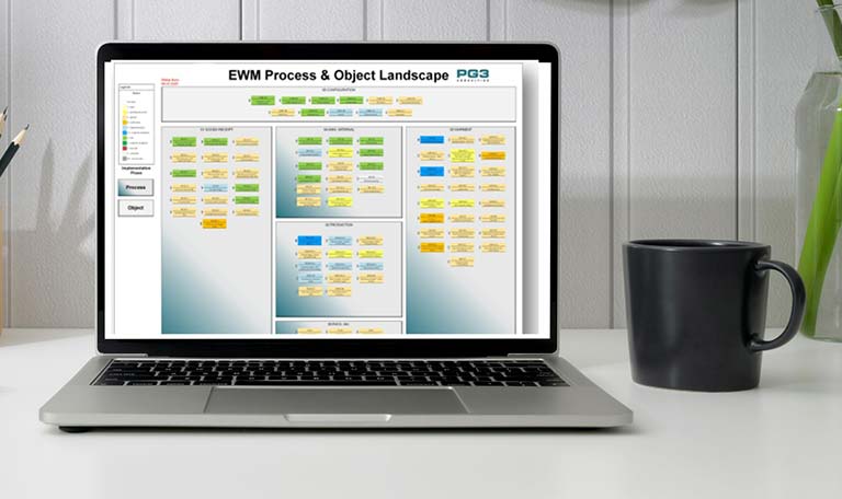 Veranschaulichung PG3 Produkt smart.POL